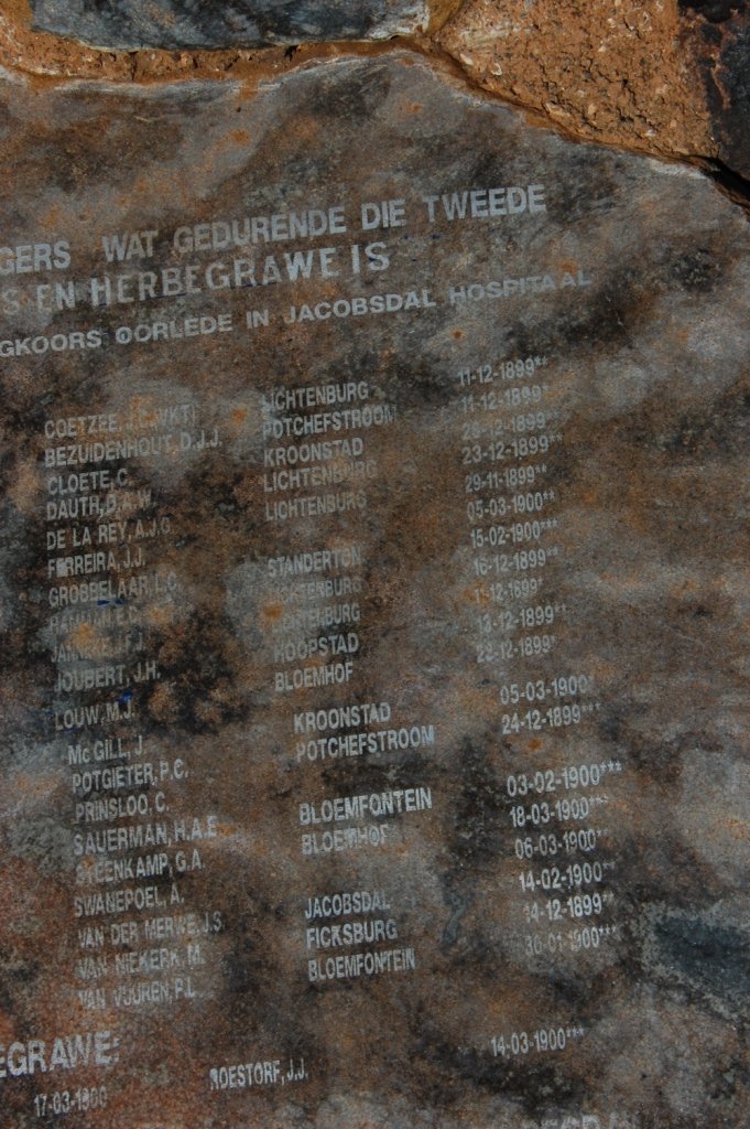 08. Name list